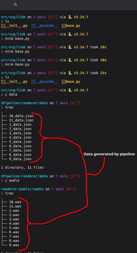 Data created by pipeline